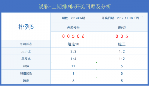 新奥天天开彩正版资料大全新奥天天免费资料单双介绍-第2张图片