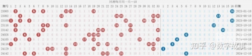 双色球3d开奖结果 开奖号码双色球3D开奖结果揭晓