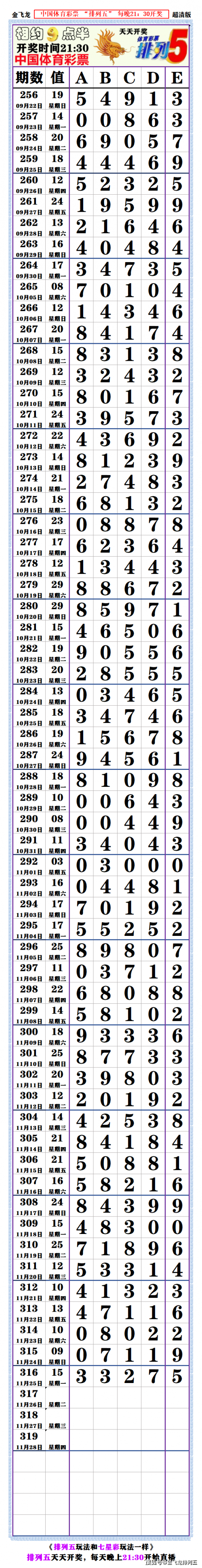 七星彩开奖号码列表排列五七星彩开奖号码列表-第3张图片