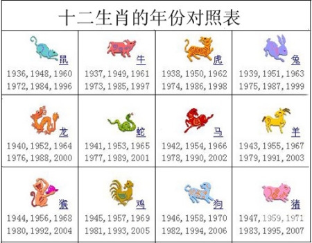 2019生肖号码表揭秘