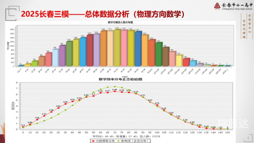 山东十一选五走势图分析