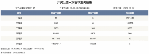 2024年新奥特开奖记录查询表-第1张图片
