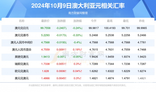 2024年新奥特开奖记录查询表-第2张图片