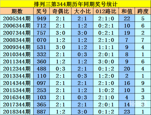 香港今期开奖结果号码现场直播44期香港今期开奖结果号码现场直播-第1张图片