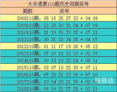 大乐透综合版新浪彩票，全面解析与购买指南-第3张图片