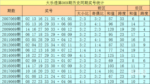 大乐透综合版新浪彩票，全面解析与购买指南-第2张图片
