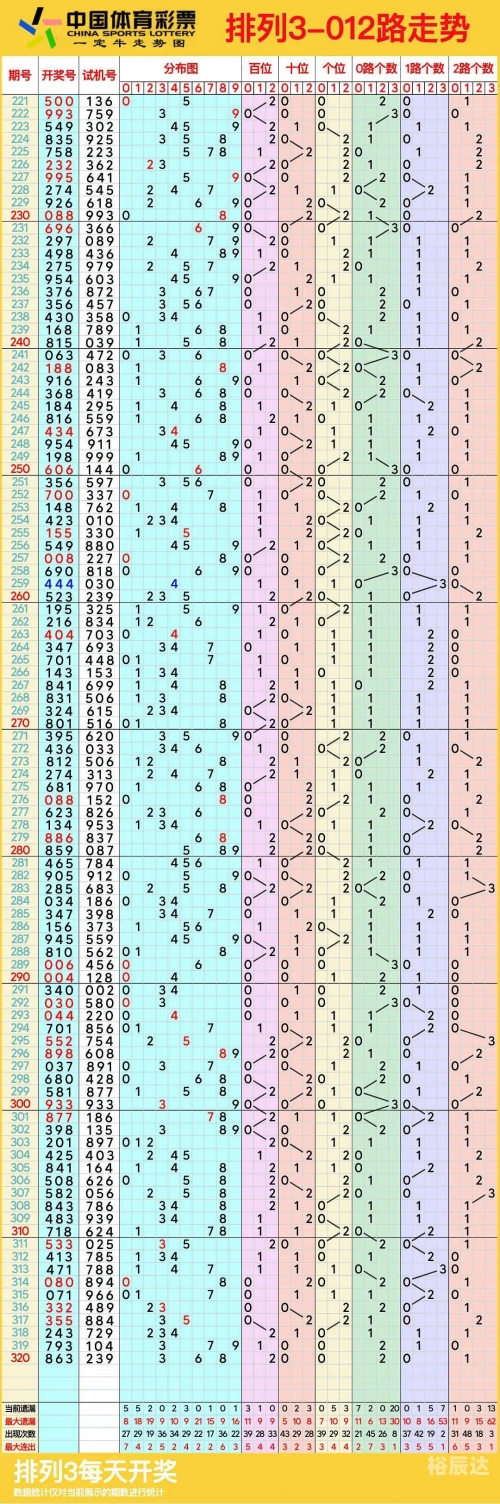 浙江11选五5开奖走势图一定牛浙江11选五5开奖走势图一定牛