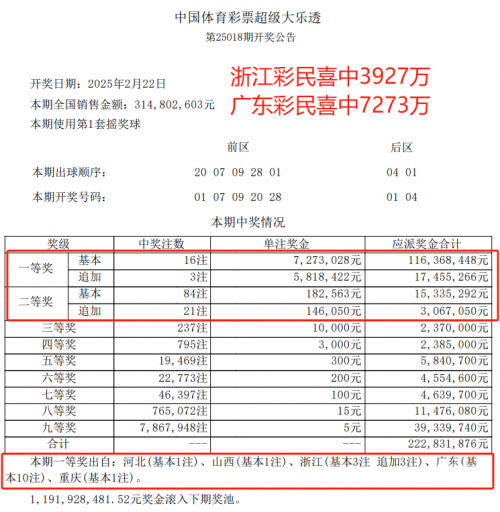 大乐透中奖号码结果查询大乐透中奖号码结果查询-第2张图片