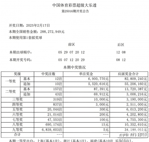 大乐透中奖号码结果查询大乐透中奖号码结果查询