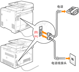 正确的传真号码格式传真号码格式-第2张图片