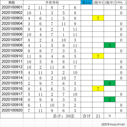 选5开奖结果查询方法揭秘11选5开奖结果，神秘数字背后的惊喜