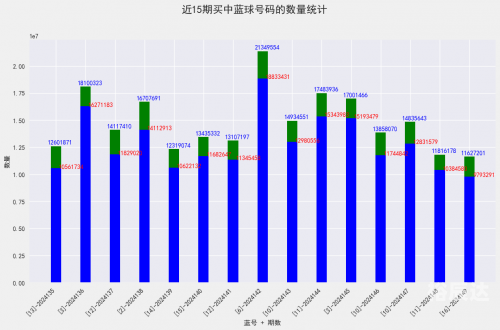 2018年开奖结果2018年开奖结果回顾-第2张图片