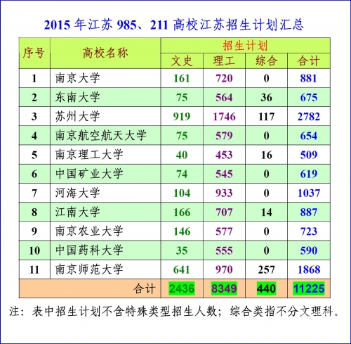2015江苏高考分数查询系统2015江苏高考分数查询-第2张图片
