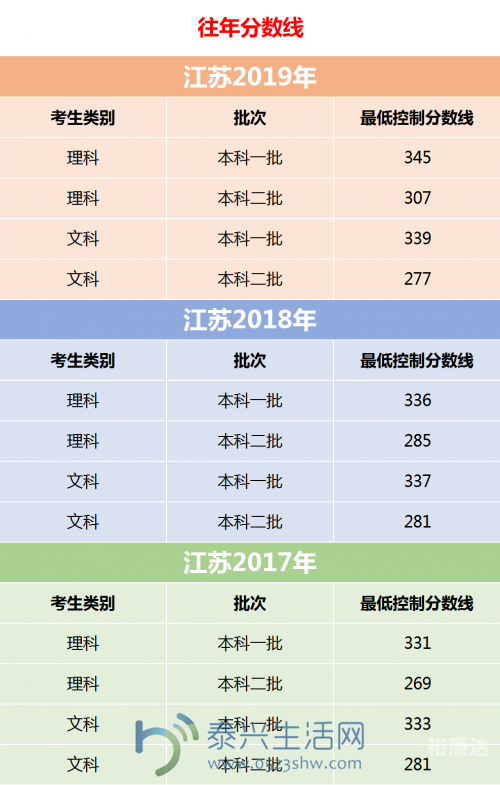 2015江苏高考分数查询系统2015江苏高考分数查询