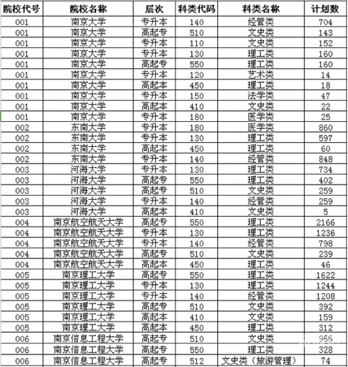 2015江苏高考分数查询系统2015江苏高考分数查询-第3张图片