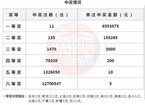 云南11选五开奖结果今天云南11选五，彩票之魅力-第2张图片