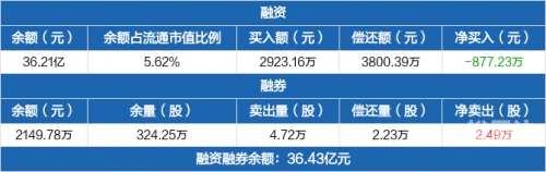 万科融资策略与挑战-第3张图片