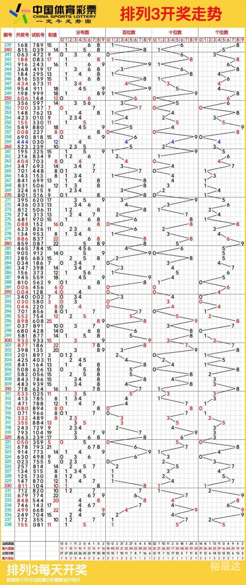 排3走势图综合版老版100期排3走势图综合版老版