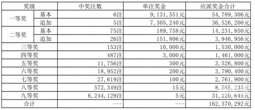 2021香港今天开码结果2022年香港彩票开奖码揭晓-第2张图片