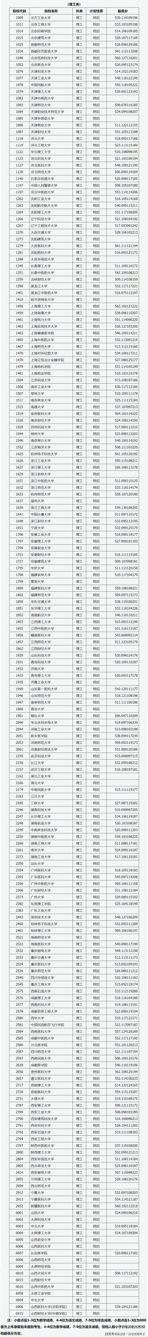 浙江一本分数线是多少2020浙江一本分数线2020
