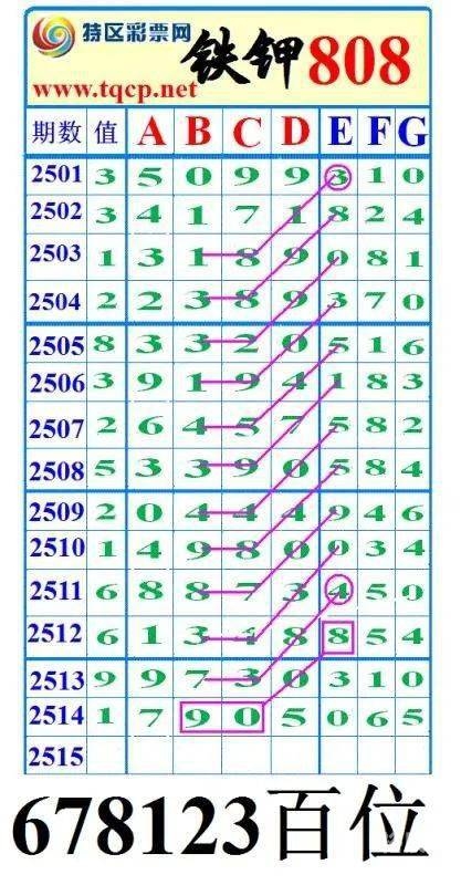 七星彩特区，彩市新星