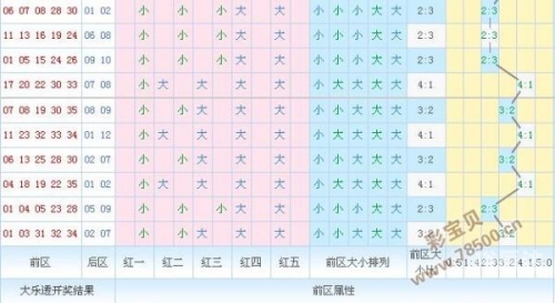 大乐透基本走势图新浪网大乐透基本走势图新浪解读-第2张图片