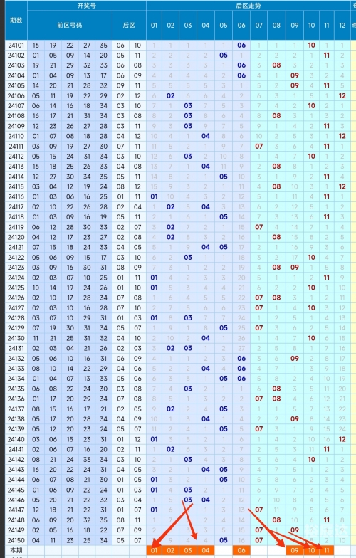 大乐透基本走势图新浪爱彩-第2张图片