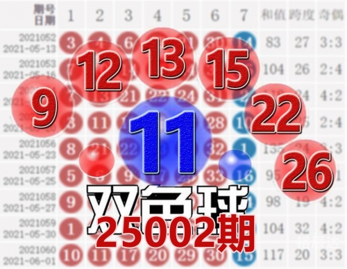 双色球最新200期走双色球最新200期走势分析