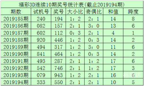 福彩3d基本走势图新浪网福彩3d基本走势图新浪网解读