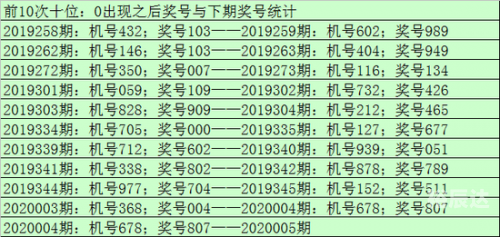 福彩3d基本走势图新浪网福彩3d基本走势图新浪网解读-第2张图片