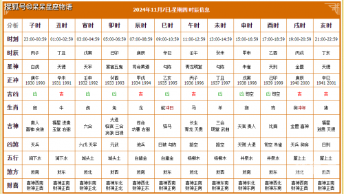 黄道吉日2024年7月吉日