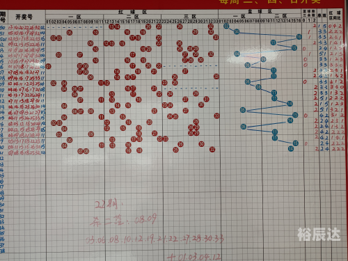 双色球精准预测100%双色球精准预测文章