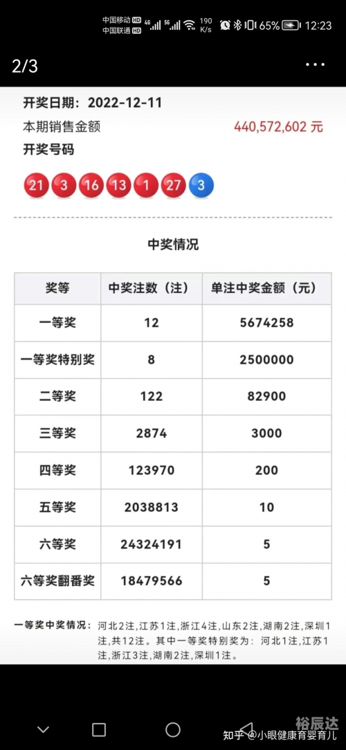 双色球66期预测双色球66期预测文章