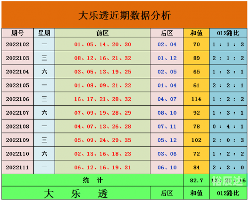 大乐透走势图新浪文章-第3张图片