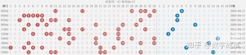 双色球开奖历史查询双色球开奖历史查询-第3张图片