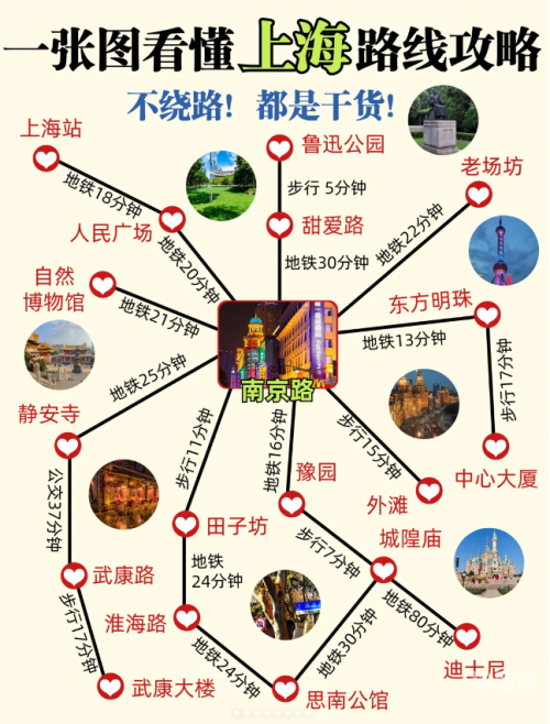 上海旅游攻略两日游路线上海旅游攻略两日游-第2张图片
