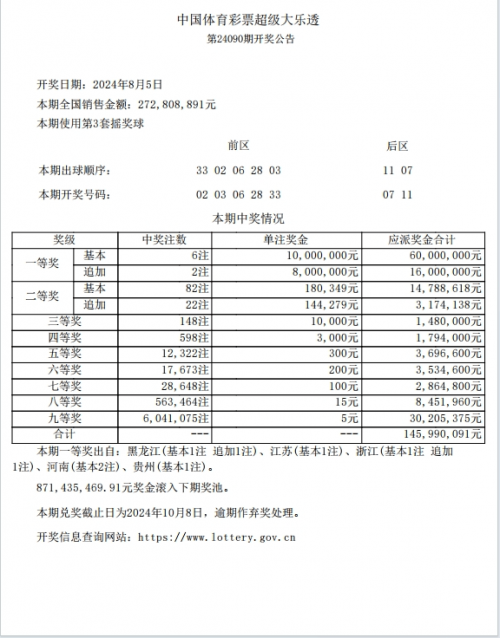 大乐透最新结果开奖号3D大乐透最新结果开奖号揭晓