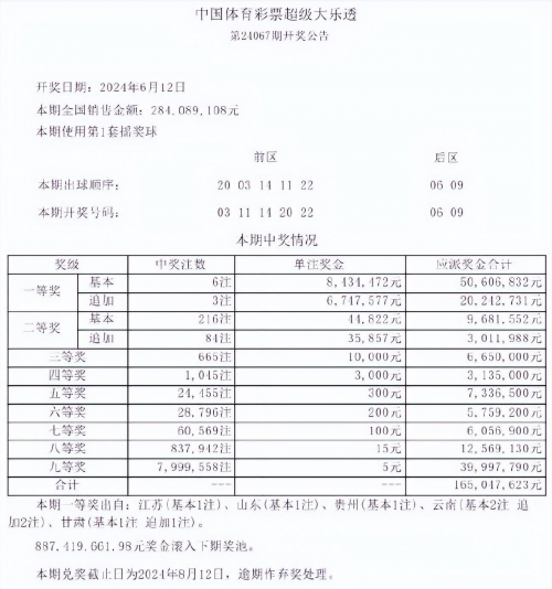大乐透最新结果开奖号3D大乐透最新结果开奖号揭晓-第2张图片