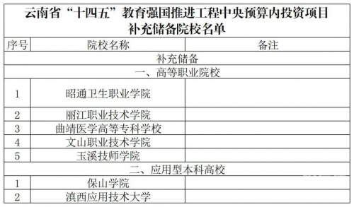 大理撤销定价通知