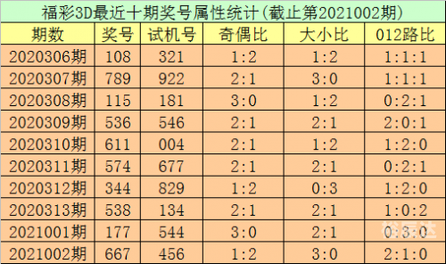 三地开奖号码号金码今天三地开奖号码号金码揭秘