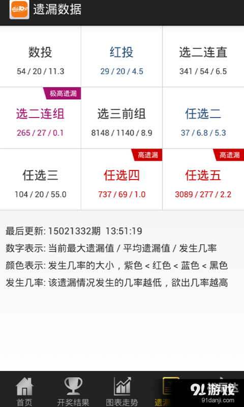 云南快乐十分开奖今日体验