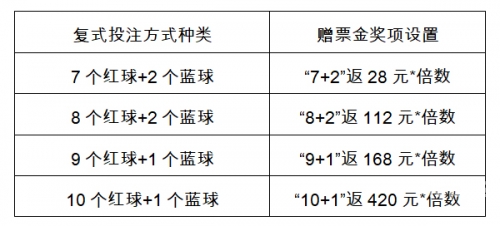双色球游戏规则双色球游戏规则概述