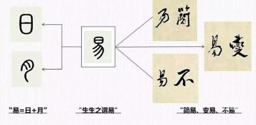 易中奖之道