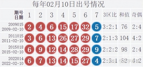 双色球开奖结果41双色球开奖结果揭晓，41号开奖结果