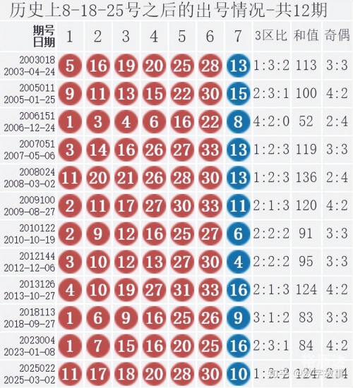 双色球开奖结果41双色球开奖结果揭晓，41号开奖结果-第3张图片