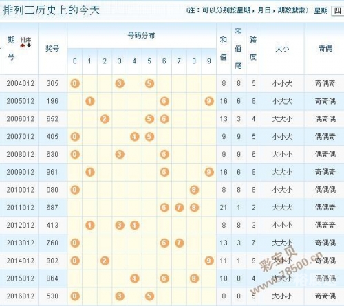 3D开机号试机号近30期开奖结果牛彩3D开机号试机号近30期开奖结果综述-第2张图片