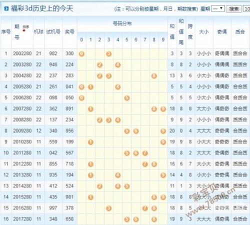 3D开机号试机号近30期开奖结果牛彩3D开机号试机号近30期开奖结果综述
