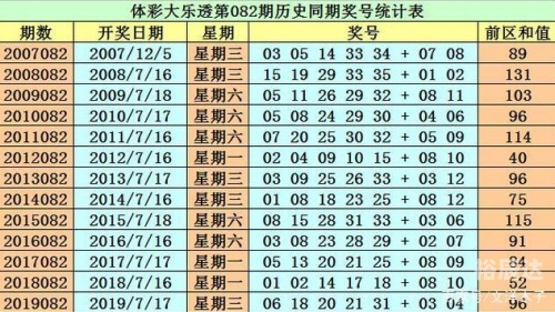 2010开奖记录全年版2010开奖记录回顾