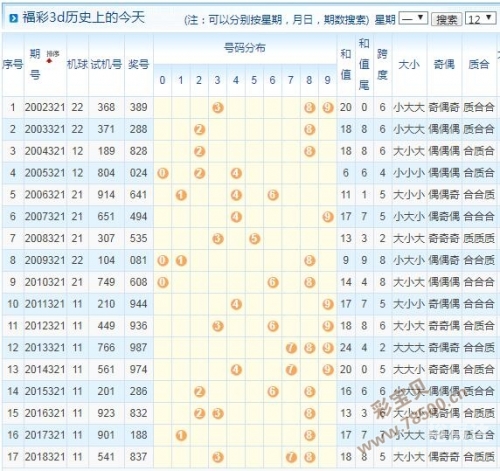 2010开奖记录全年版2010开奖记录回顾-第2张图片