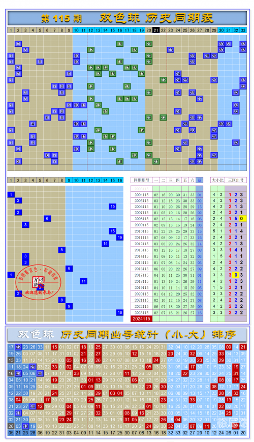 2024年天天彩资料免费大全-第1张图片